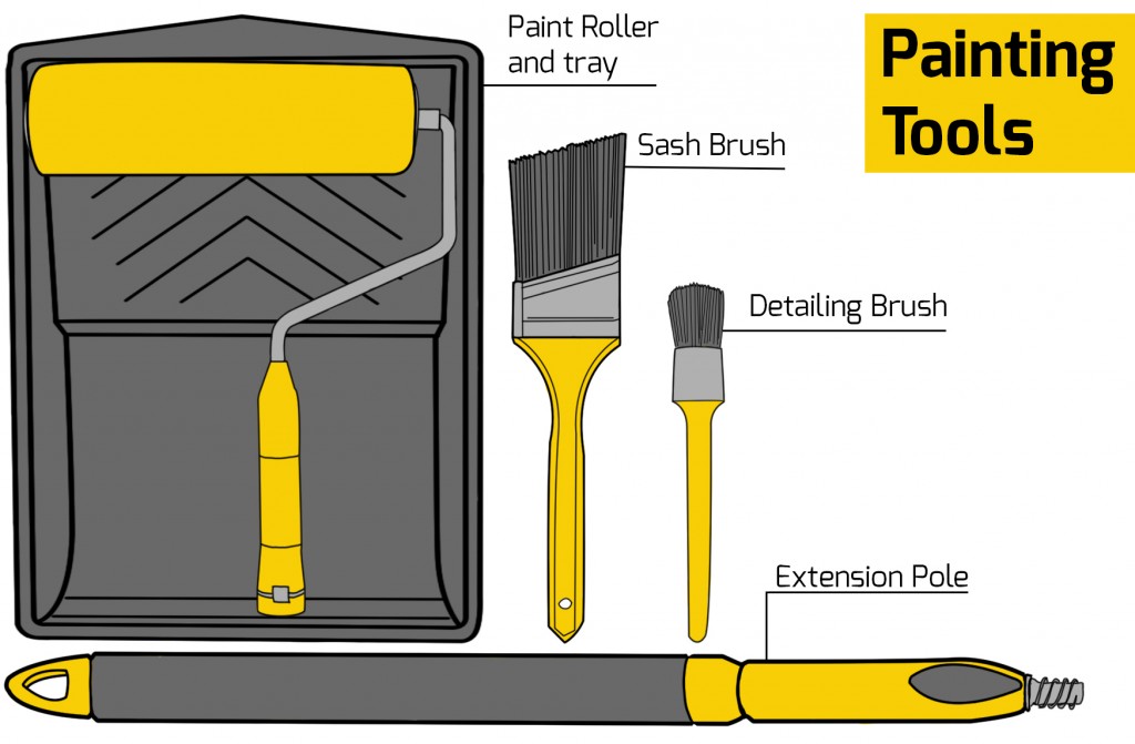 The painting tools that you will need.