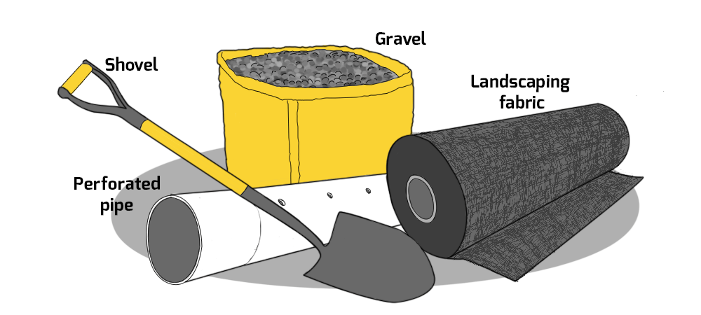 French Drain Definition Installation, Should I Use Landscape Fabric In French Drain