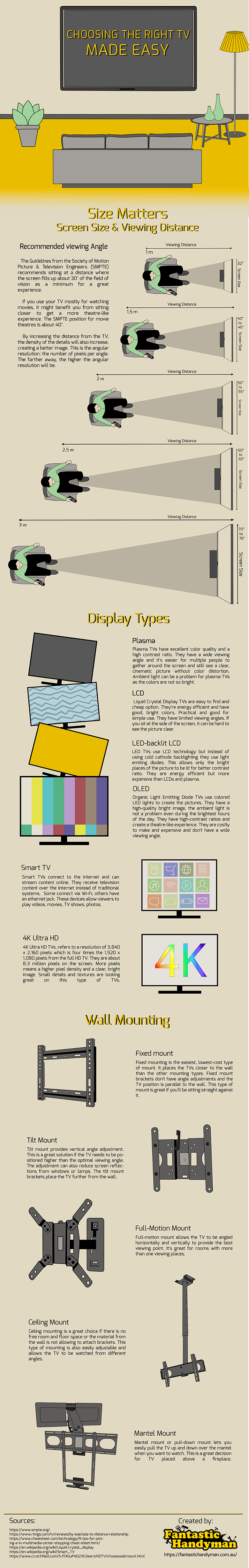 How to Choose The Perfect TV Infographic Fantastic