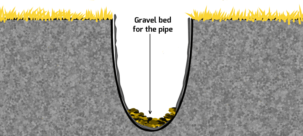 Gravel bed for the french drain.