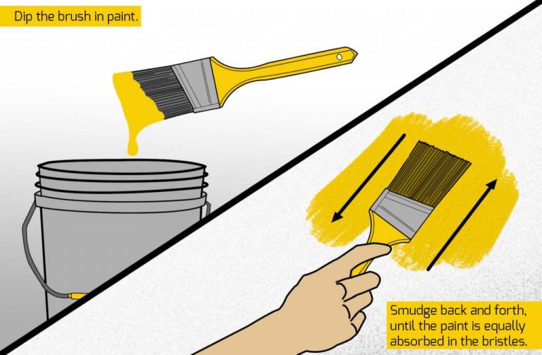How to Paint Walls StepbyStep Process Fantastic Handyman