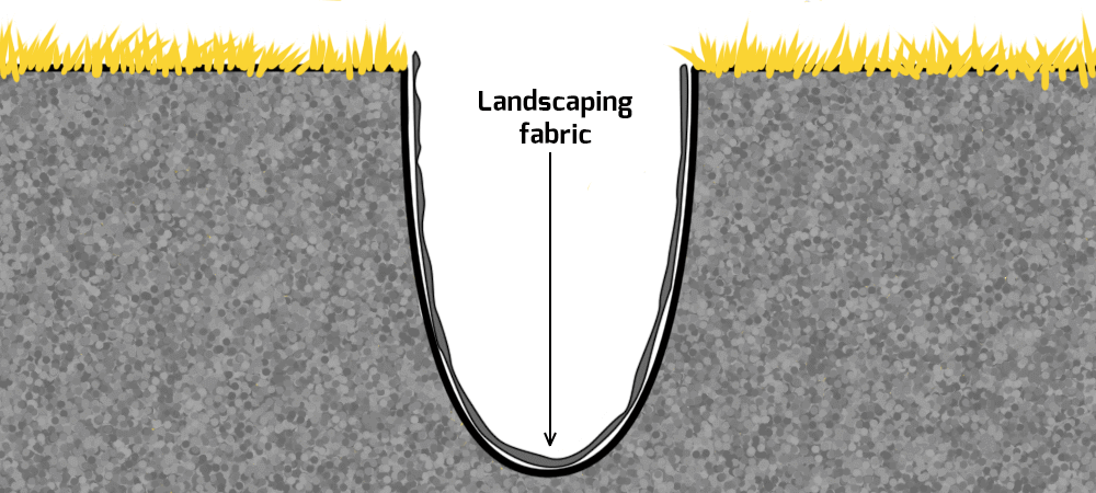 Line the trench with landscaping fabric.