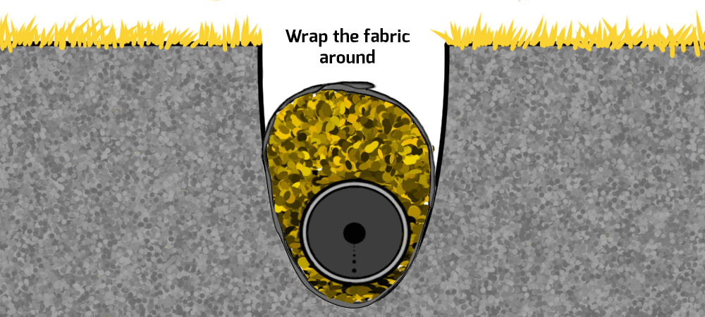 Wrap the fabric around.